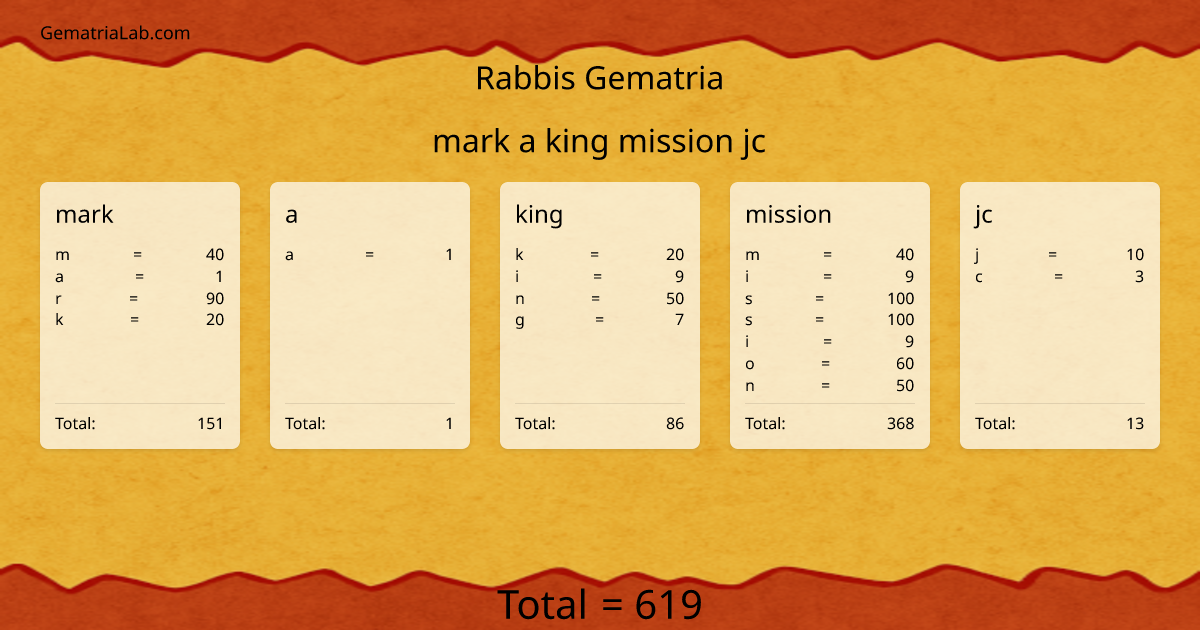 mark a king mission jc in rabbis Gematria